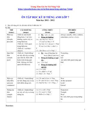 Đề cương ôn tập học kỳ II môn Tiếng Anh Lớp 7 - Năm học 2011-2012